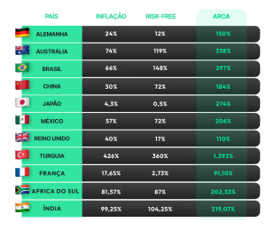 investimentos-arca-iniciantes