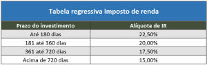 tabela-regressiva-IR