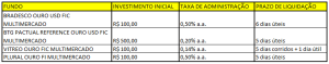 fundo de investimento em ouro
