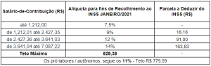 salário de contribuição