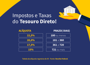 tesouro direto imposto de renda
