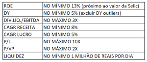 indicadores de ações