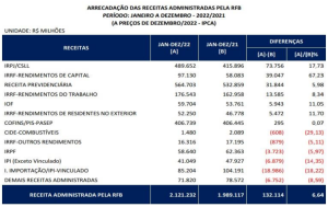 imposto de renda
